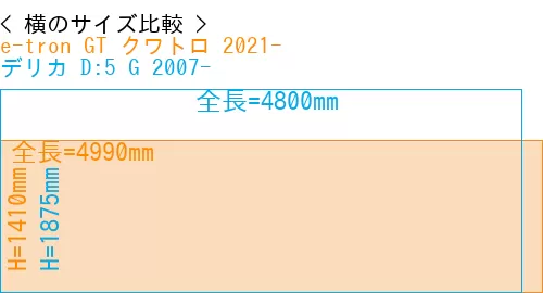 #e-tron GT クワトロ 2021- + デリカ D:5 G 2007-